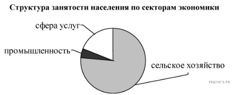 Чертеж к задаче
