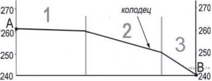 Чертеж к задаче