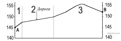 Чертеж к задаче