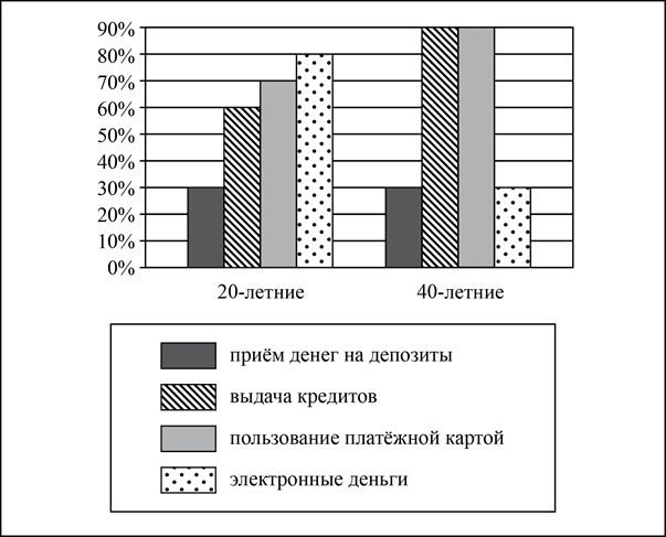 Чертеж к задаче