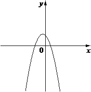 Чертеж к задаче