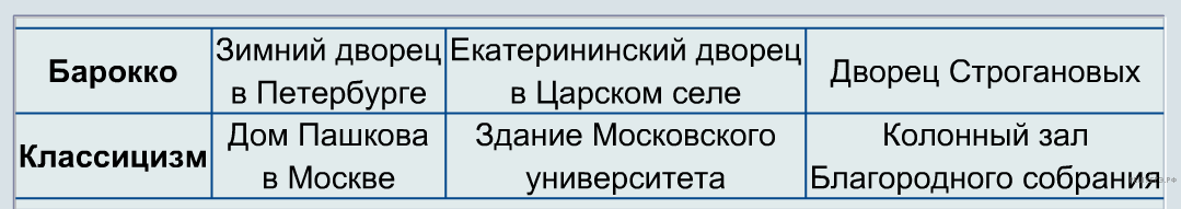 Чертеж / схема