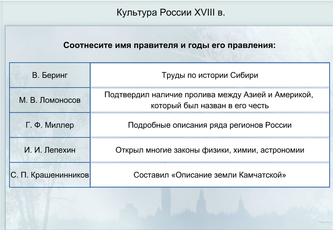 Чертеж / схема